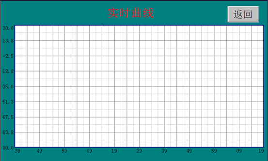 實時曲線 實時曲線